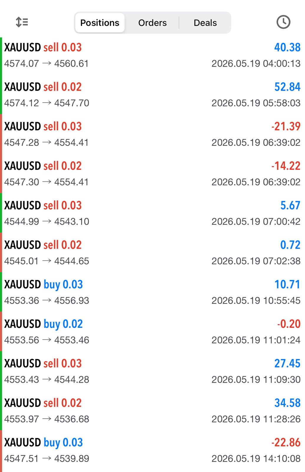Gold Signals AI result 1