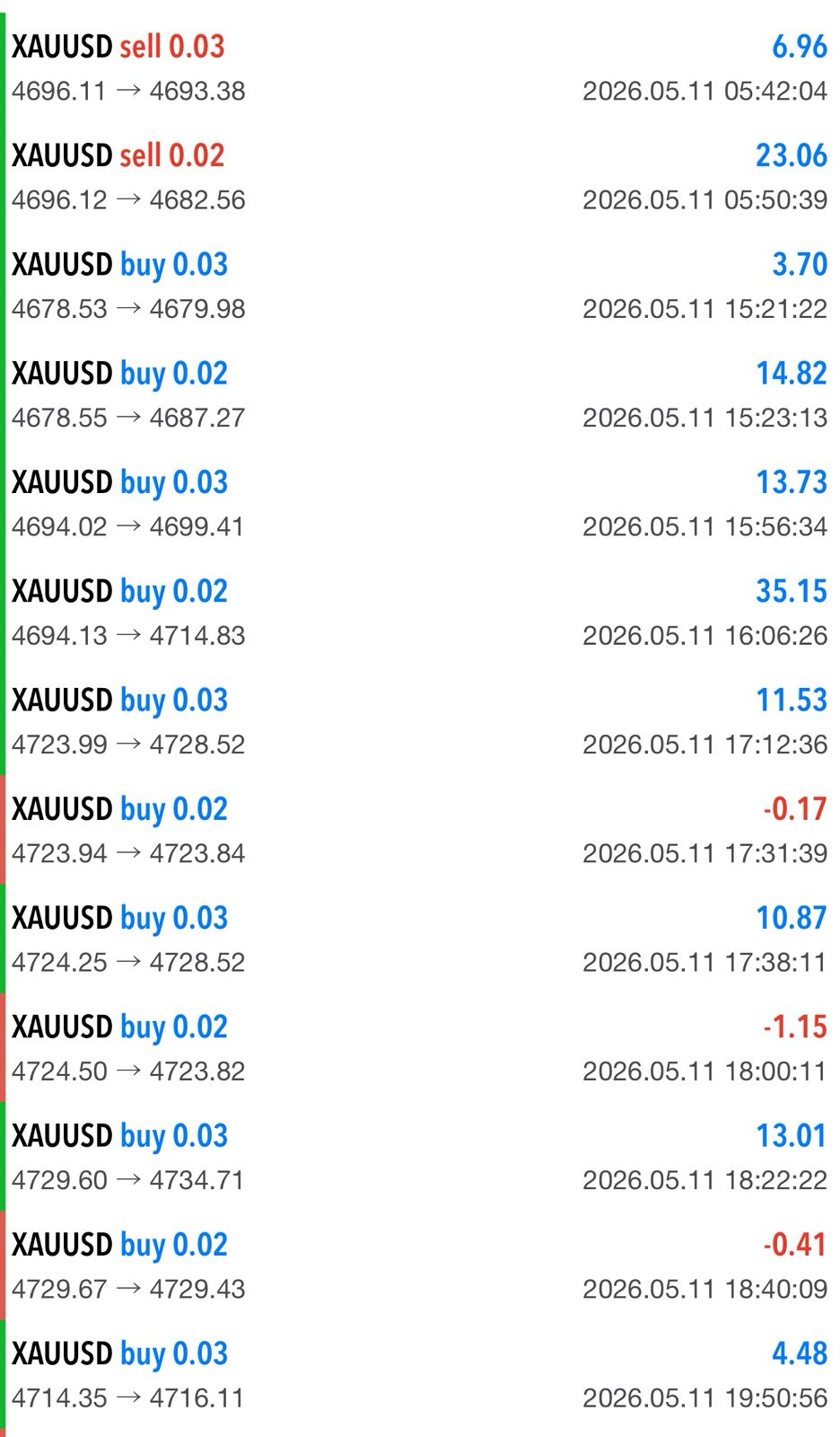 Gold Signals AI result 2