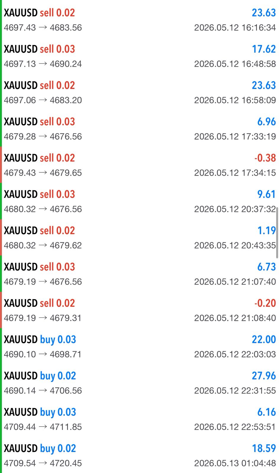 Gold Signals AI result 3